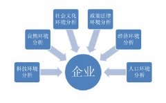 分別從宏觀(guān)微觀(guān)上看中國(guó)環(huán)保產(chǎn)業(yè)發(fā)展 分別從宏觀(guān)微觀(guān)上看中國(guó)環(huán)保產(chǎn)業(yè)發(fā)展