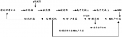 電鍍前處理廢水在線(xiàn)回用工藝 電鍍前處理廢水在線(xiàn)回用工藝