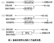自來水廠生產廢水處理工藝流程的優(yōu)化及運行控制要求 自來水廠生產廢水處理工藝流程的優(yōu)化及運行控制要求